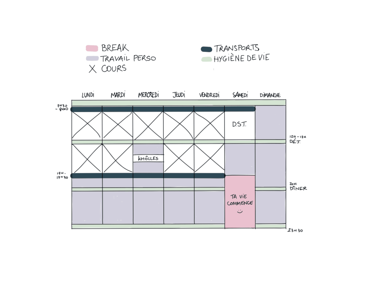 Planning Prépa Scientifique