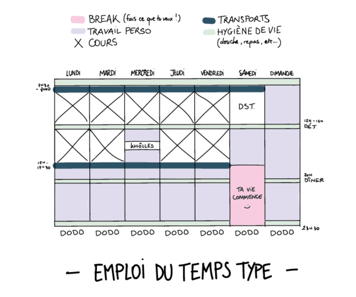 Le planning de travail en prépa HEC : comment bien s’organiser ?