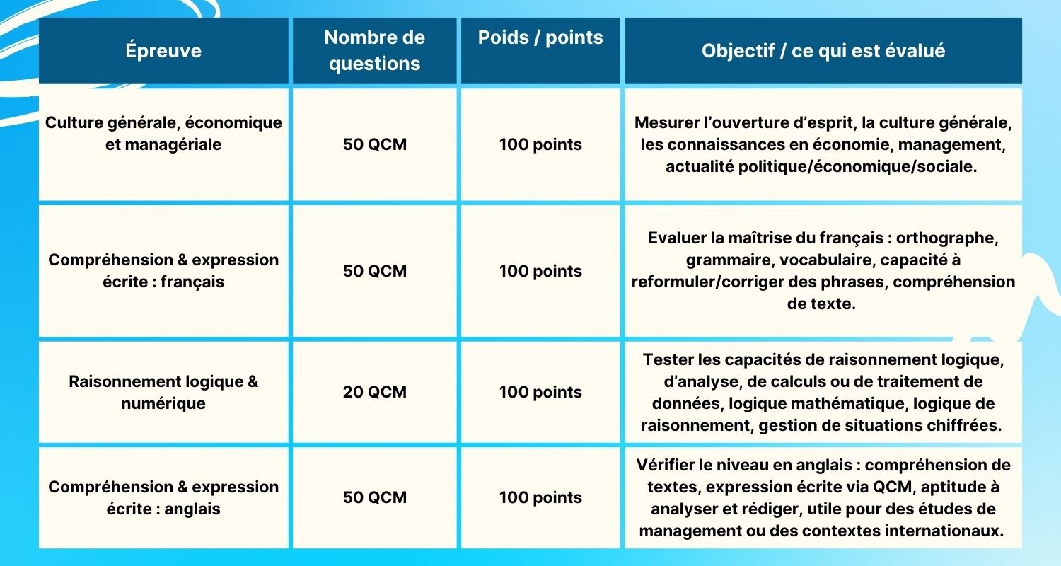 Tout savoir sur le SCORE IAE MESSAGE 🔎 - Les Sherpas