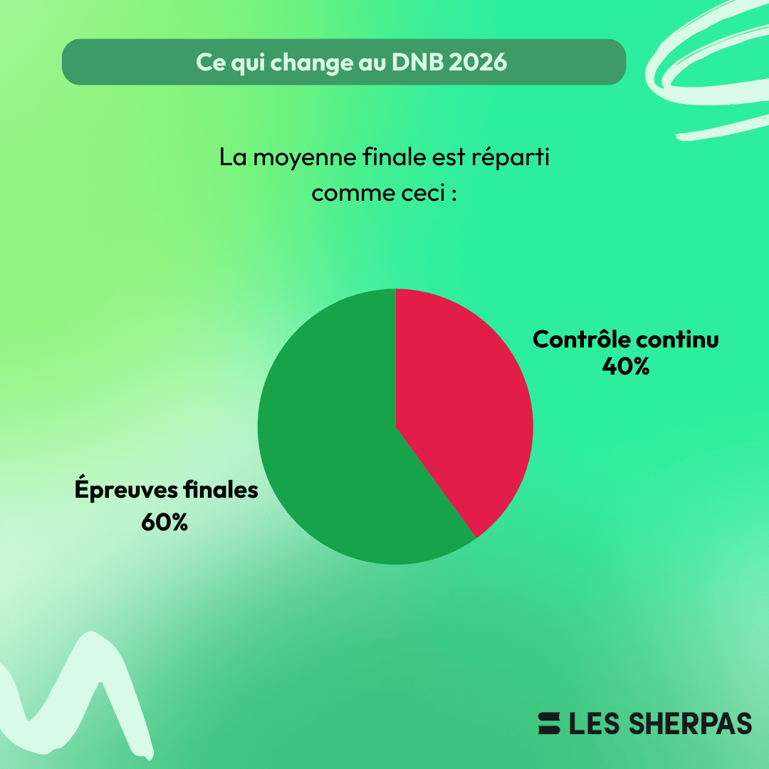 Infographie DNB 2026