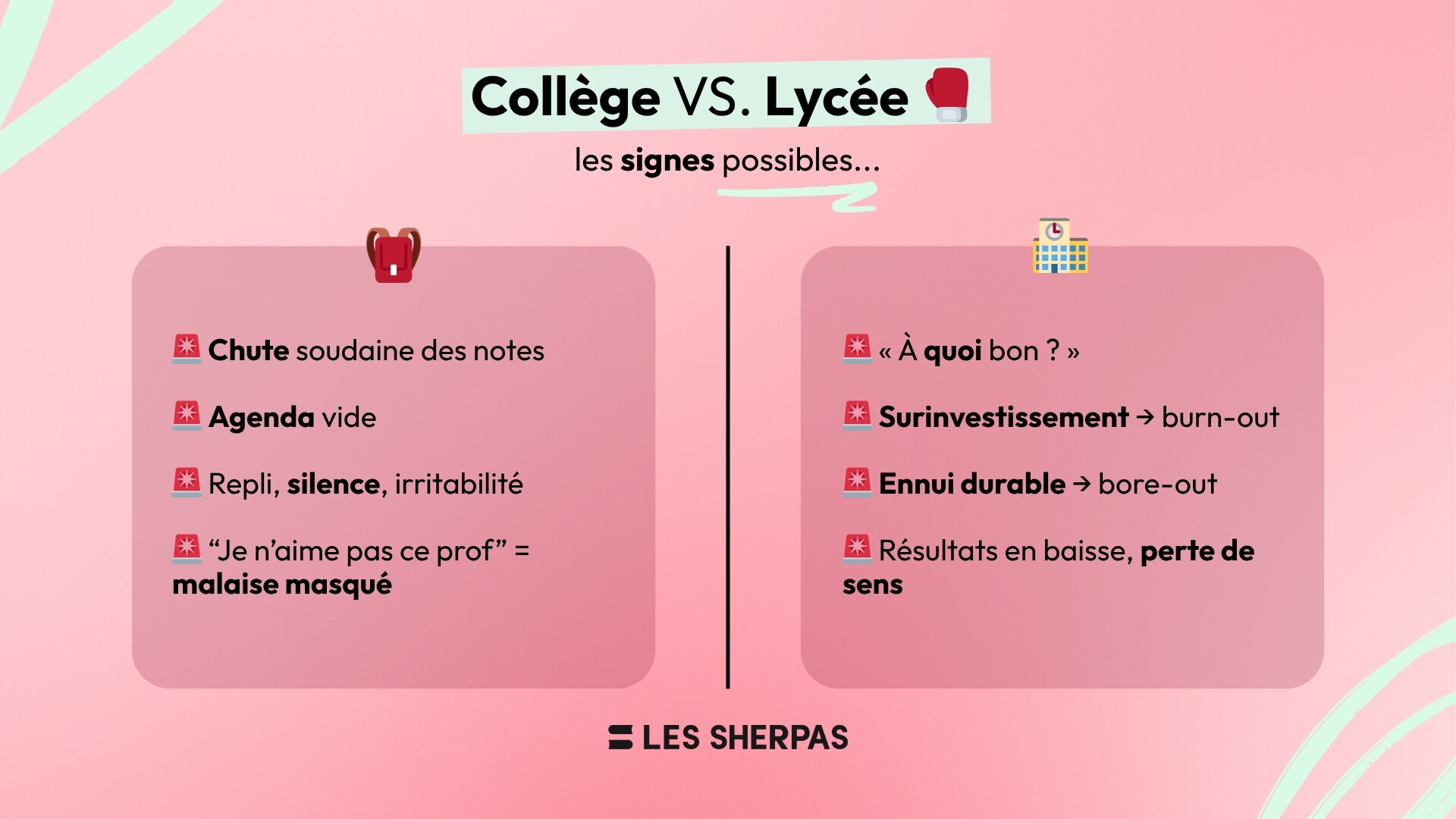 Les signes avant-coureur
Collège : chute soudaine des notes, agenda vide, repli, silence, irritabilité, "je n'aime pas ce prof" = un malaise masque
Lycée : "à quoi bon?", surinvestissement = burn-out
Ennui durable = bore-out
résultats en baisse, perte de sens